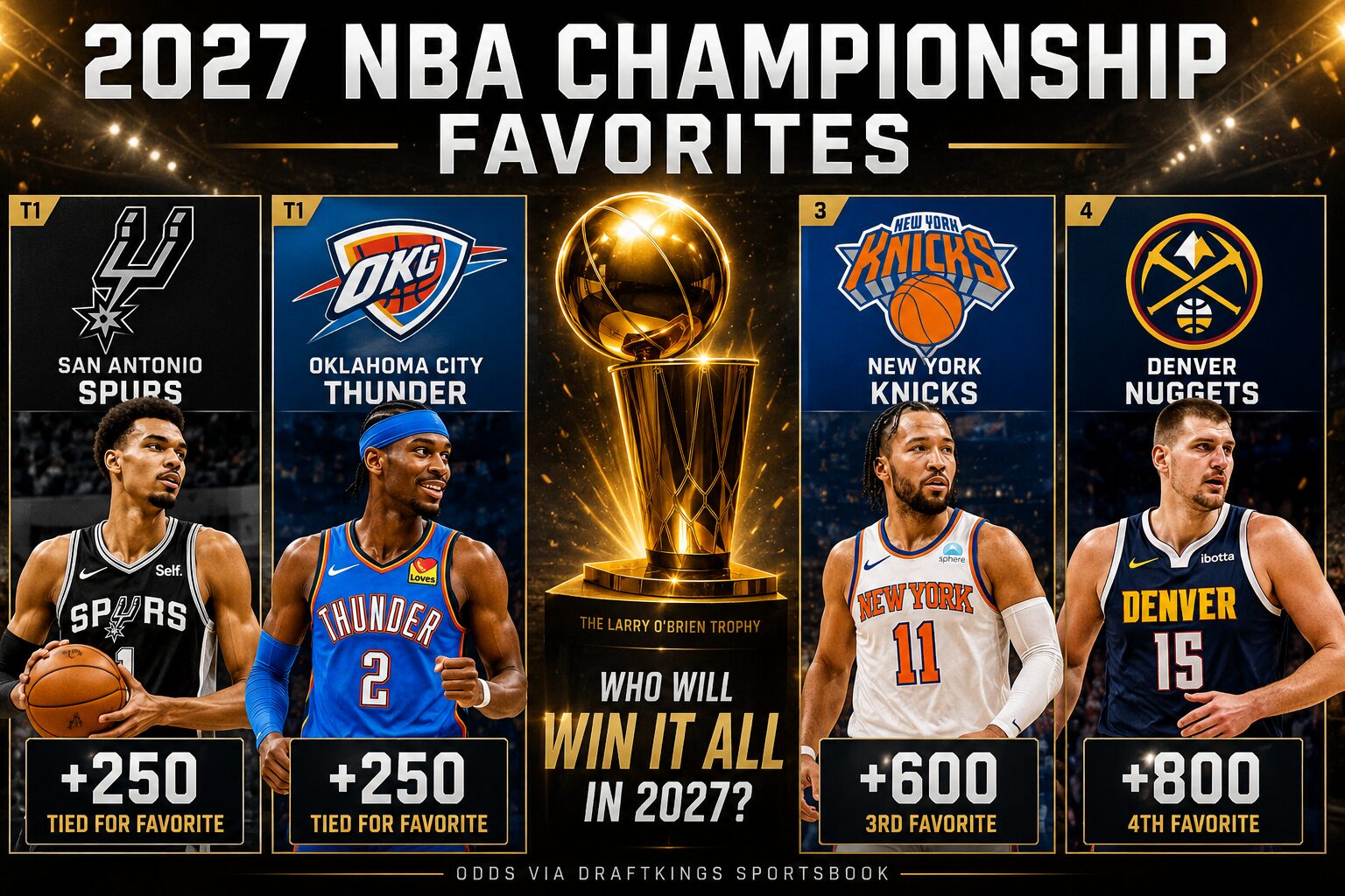 Favorites to Win the 2027 NBA Championship