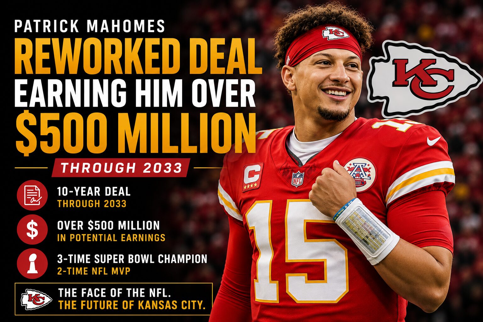 Patrick Mahomes Reworked Deal Pushes Career Earnings Beyond $500 Million