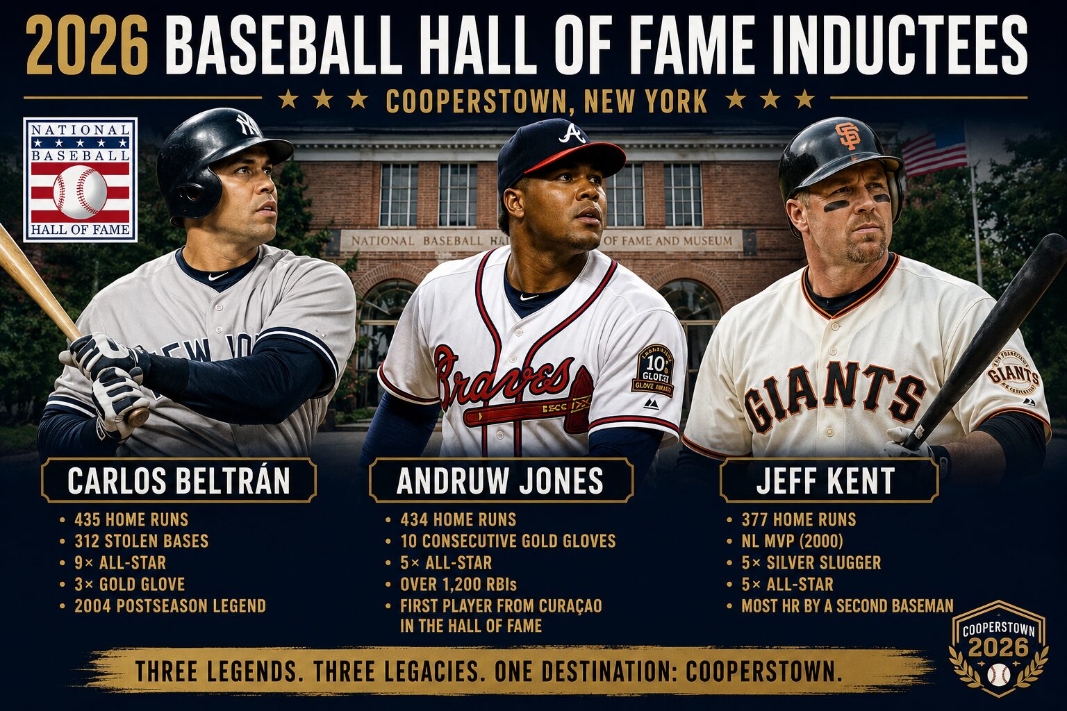2026 Baseball Hall of Fame Inductees: Carlos Beltrán, Andruw Jones and Jeff Kent Honored