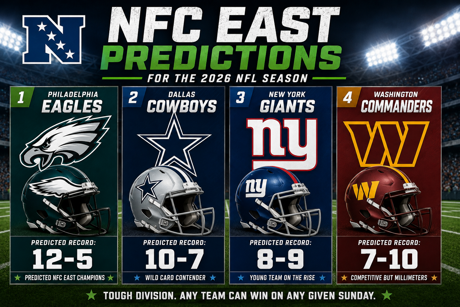 NFC East Predictions for the 2026 NFL Season: Can the Eagles Continue to Run the Division?